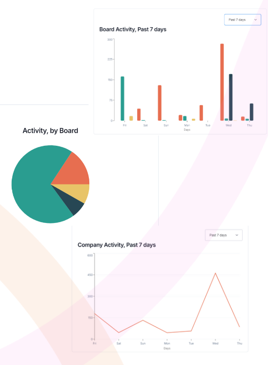 Ultimate Team Productivity Tool